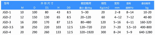 JGD-4橡膠減震器參數(shù)圖